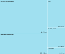 Les surfaces improductives de la Suisse