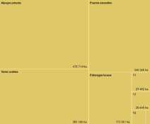 Les surfaces agricoles en Suisse