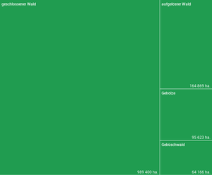 Die bestockten Flächen der Schweiz