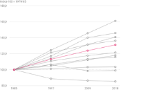 L'évolution des surfaces d'habitat et d'infrastructure