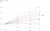 Die Entwicklung der Siedlungsflächen