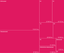 Die Siedlungsflächen der Schweiz