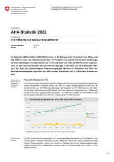 AHV-Statistik 2022