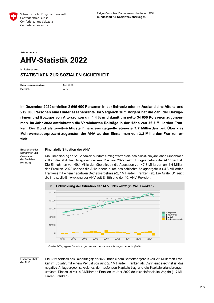 AHV-Statistik 2022