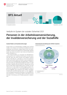 Personen in der Arbeitslosenversicherung, der Invalidenversicherung und der Sozialhilfe