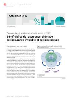 Bénéficiaires de l'assurance-chômage, de l'assurance-invalidité et de l'aide sociale