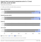 Quota di ritorni secondo la prestazione entro 6 o 12 mesi dall’uscita, uscita nel 2020