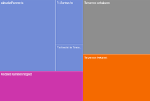 Opferberatungen nach Täter-Opfer-Beziehung