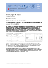 La croissance de l'emploi s'est maintenue à un niveau élevé au premier trimestre 2023