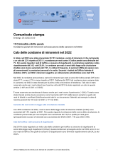 Calo delle condanne di minorenni nel 2022