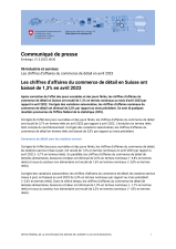 Les chiffres d'affaires du commerce de détail en Suisse ont baissé de 1,3% en avril 2023