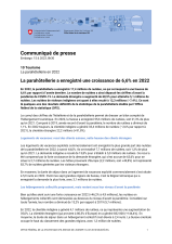 La parahôtellerie a enregistré une croissance de 6,6% en 2022