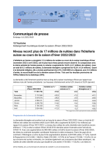 Niveau record: plus de 17 millions de nuitées dans l'hôtellerie suisse au cours de la saison d'hiver 2022/2023