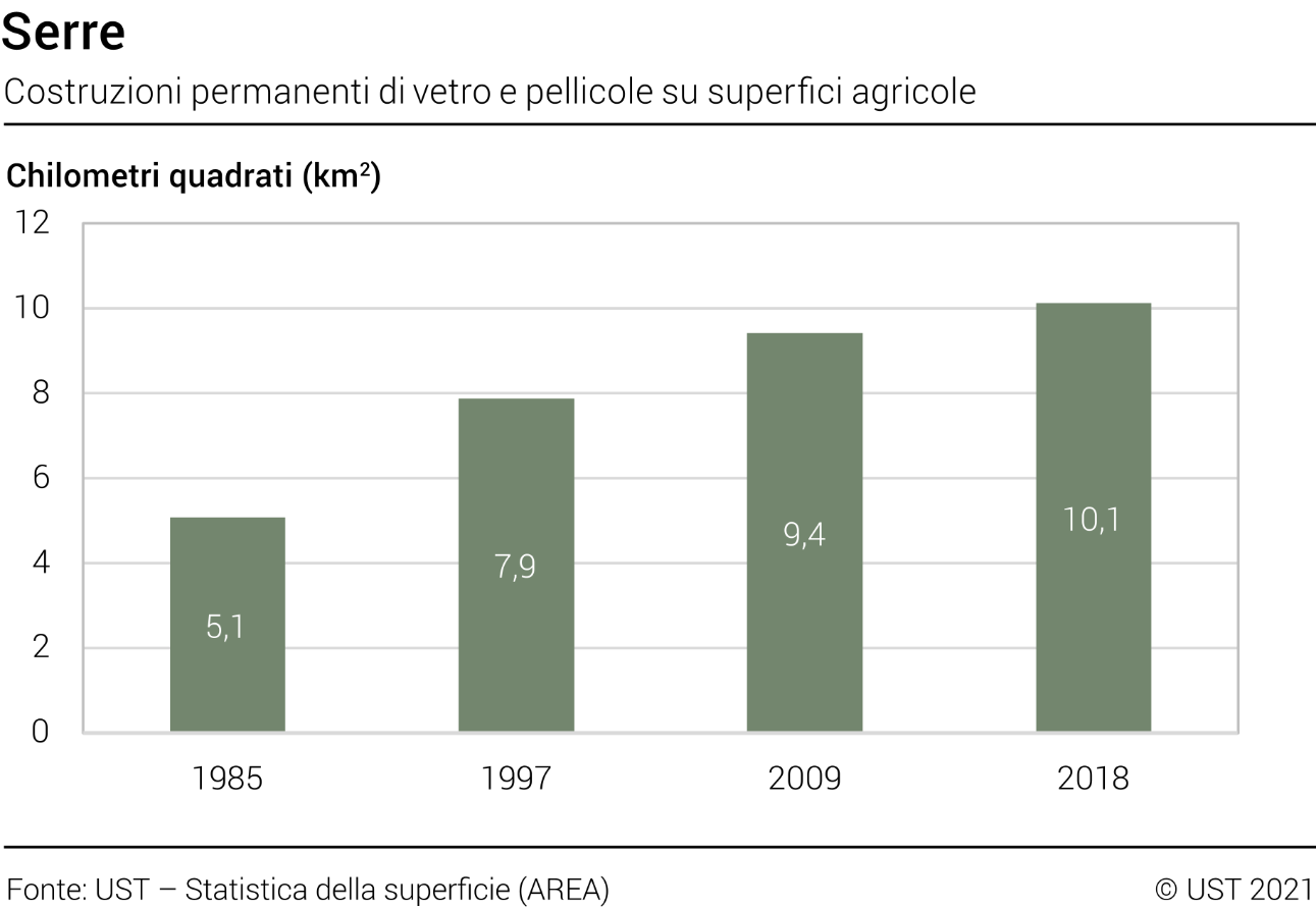 Serre