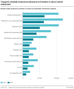 Trasporto stradale di persone attraverso le frontiere in alcuni valichi selezionati