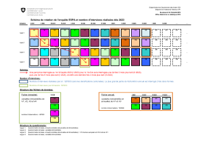 Schéma de rotation de l'enquête ESPA et nombre d'interviews réalisées dès 2023