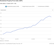 Index values (Base: Q4 2019 = 100)
