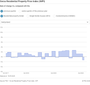 Rate of change compared with the previous quarter and with the same quarter of the previous year