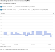 Tassi di variazione rispetto al trimestre precedente e al medesimo trimestre dell'anno precedente