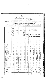 Statistique de la privation de liberté 1908