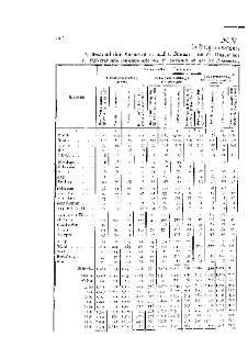 Statistique de la privation de liberté 1910