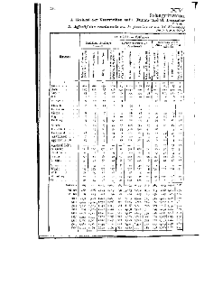 Statistique de la privation de liberté 1912