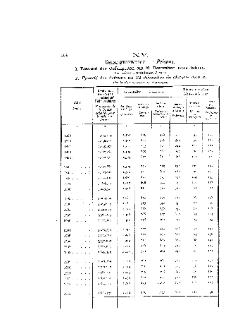 Statistique de la privation de liberté 1915