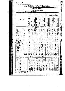 Statistique de la privation de liberté 1925