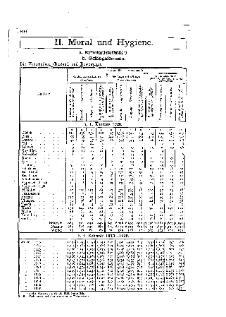 Statistique de la privation de liberté 1926