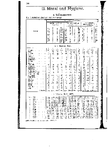 Statistique de la privation de liberté 1928