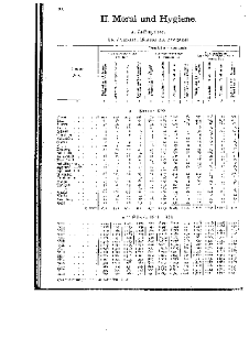 Statistique de la privation de liberté 1929