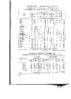 Statistique de la privation de liberté 1932