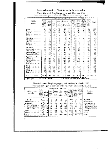 Statistique de la privation de liberté 1934