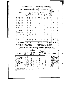 Statistique de la privation de liberté 1935