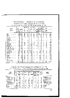 Statistique de la privation de liberté 1938