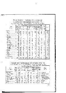 Statistique de la privation de liberté 1940