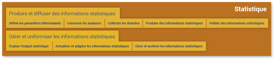 Production statistique