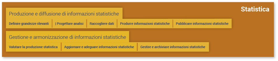 Statistica