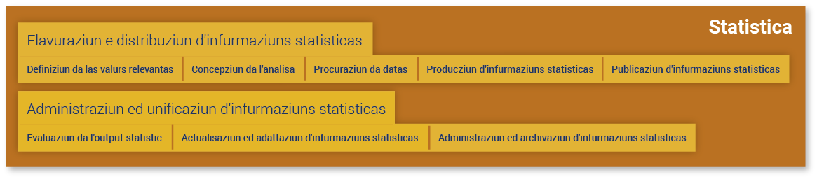 Statistica