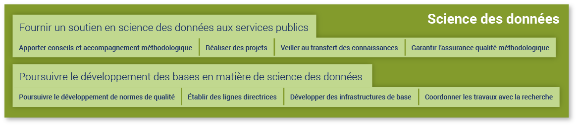 Science des données