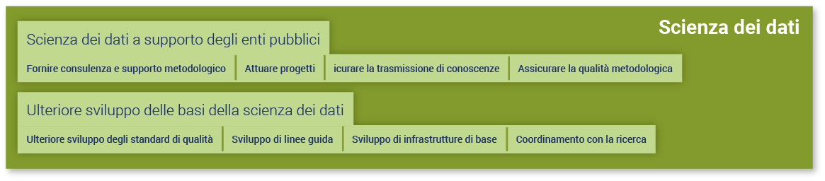 Scienza dei dati