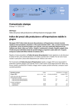 Indice dei prezzi alla produzione e all'importazione stabile in giugno