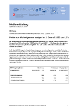 Preise von Wohneigentum steigen im 2. Quartal 2023 um 1,2%
