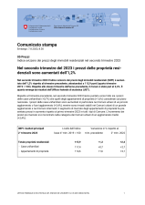Nel secondo trimestre del 2023 i prezzi delle proprietà residenziali sono aumentati dell'1,2%
