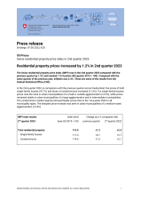 Residential property prices increased by 1.2% in 2nd quarter 2023