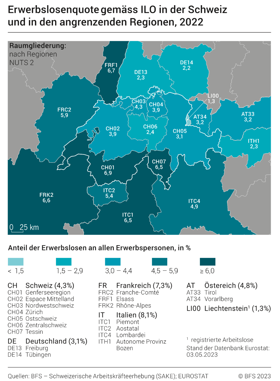 Erwerbslosenquote gemäss ILO in der Schweiz und in den angrenzenden Regionen
