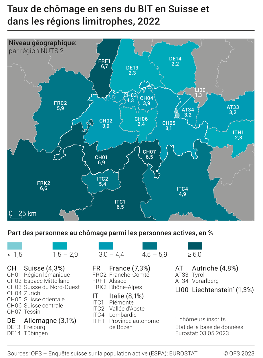 Taux de chômage en sens du BIT en Suisse et dans les régions limitrophes
