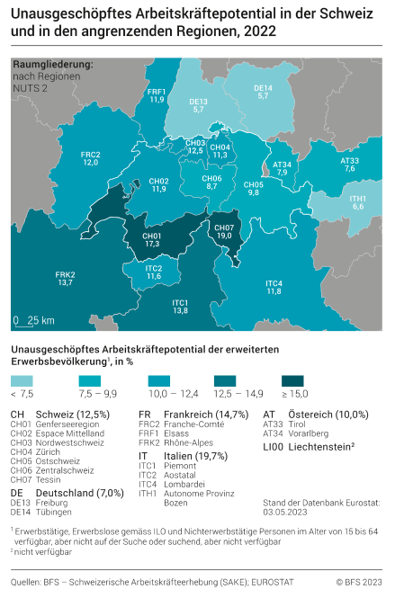 Unausgeschöpftes Arbeitskräftepotential in der Schweiz und in den angrenzenden Regionen