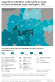 Capacités excédentaires sur le marché du travail en Suisse et dans les régions limitrophes