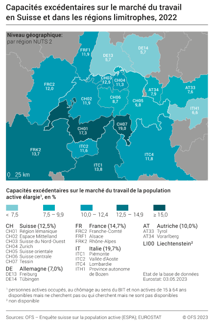 Capacités excédentaires sur le marché du travail en Suisse et dans les régions limitrophes